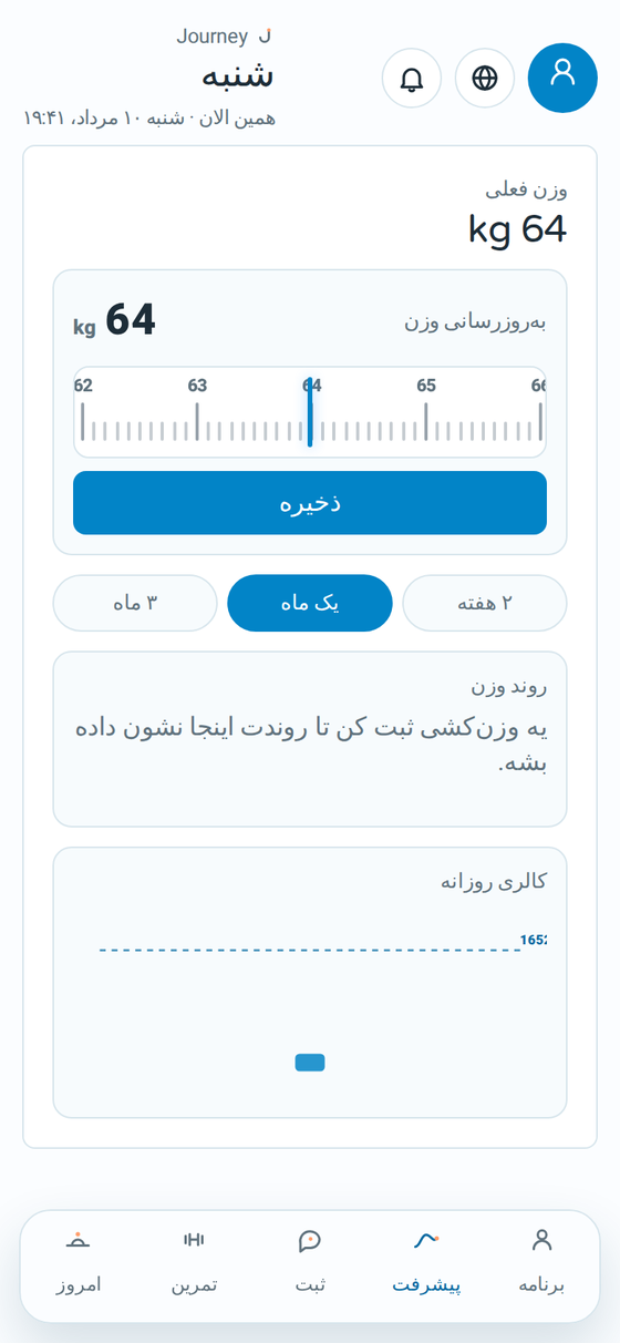 صفحه پیشرفت Journey با روند وزن