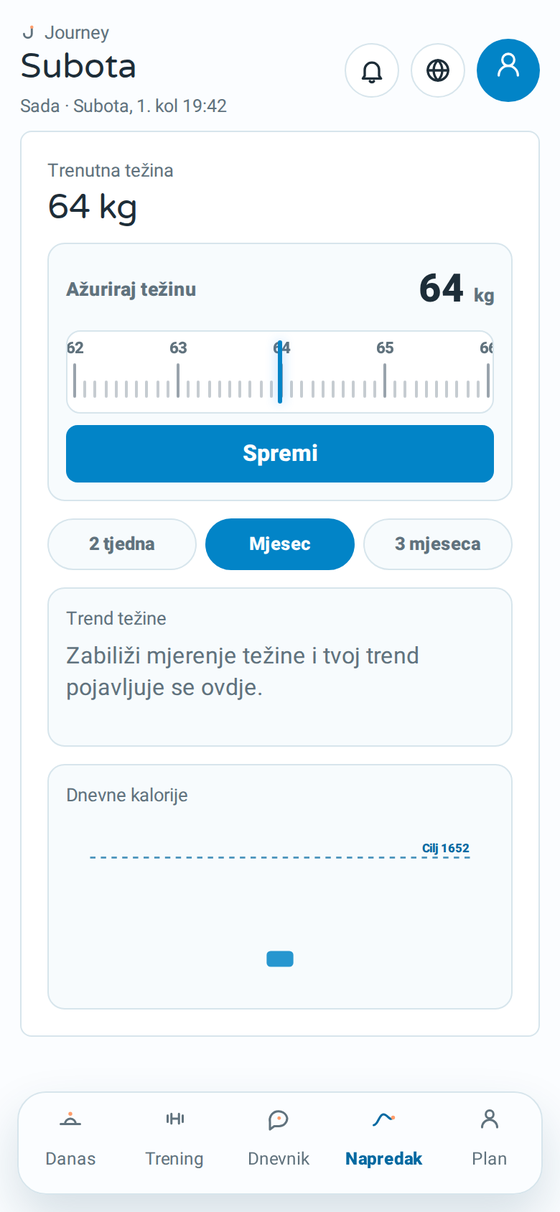 Journeyev ekran napretka s trendom težine